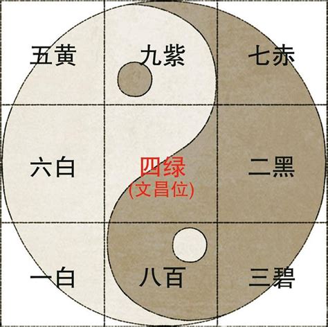 九宮飛星五行